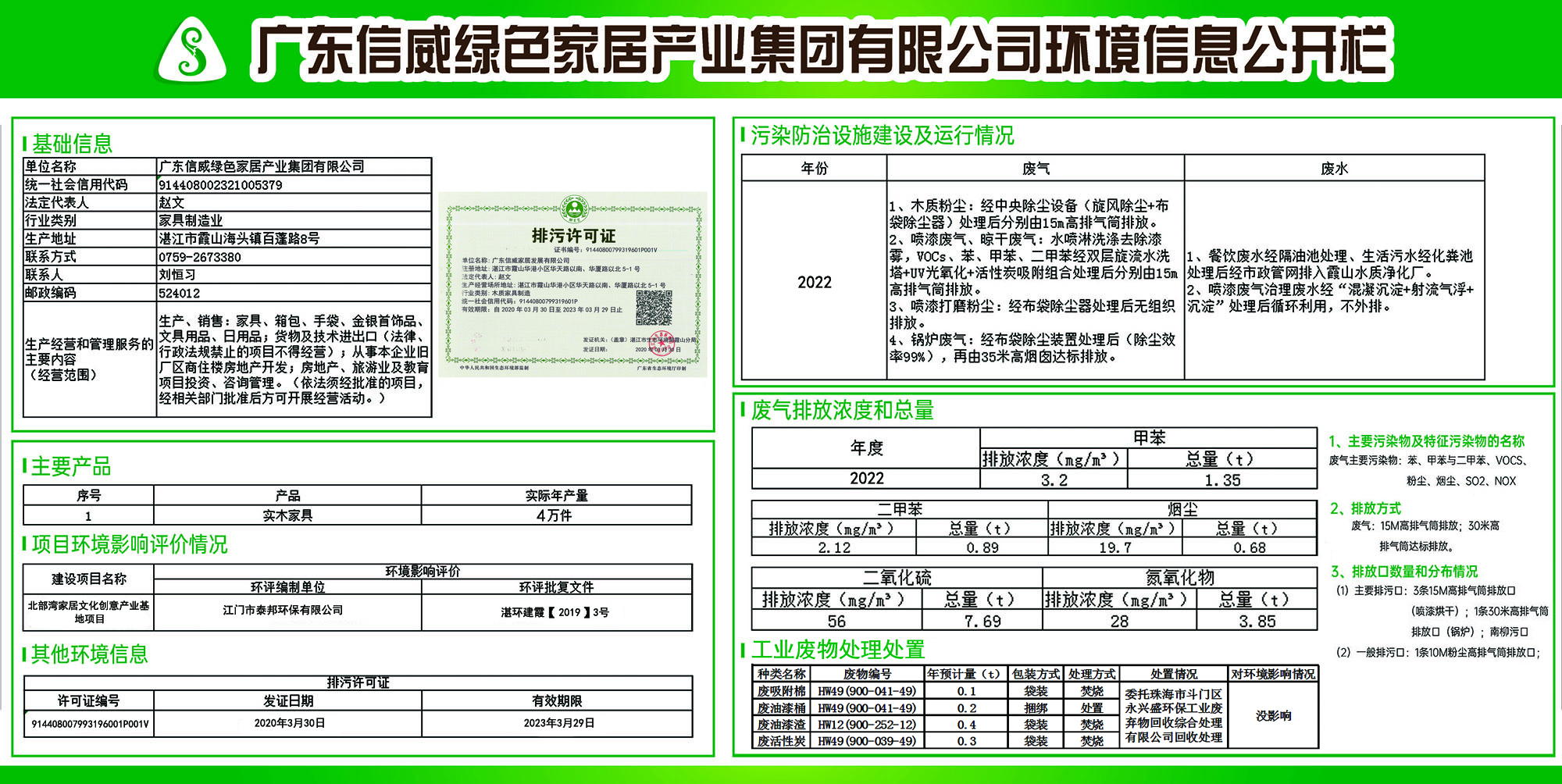 公司環(huán)境保護(hù)公開?發(fā)表時間：2023年6月2日